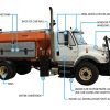 Areas of Protection Diagram - Plow Truck