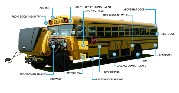 Pro Fleet Care Mobile Rust Control and Rust Proofing Areas of Protection Diagram